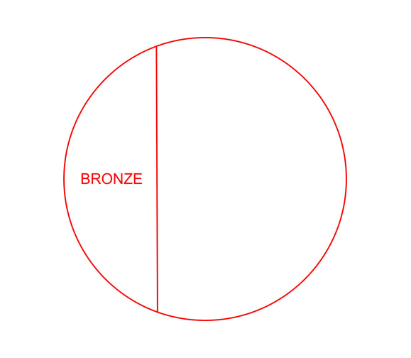 Glas Pokal 171-5 Lasergravur - Transparent / 17 cm / Bronze / Laser-Gravur