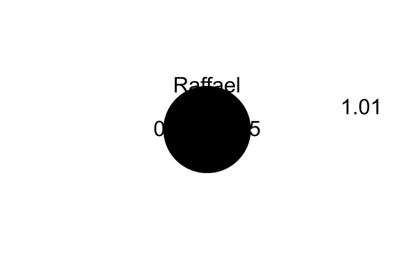 Zinn Teller Altdeutsch-Geburt 1472-Z - Zinn / 23 cm
