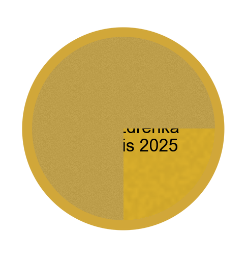 Gravurronde Gold selbstklebend - Gold / 20 mm